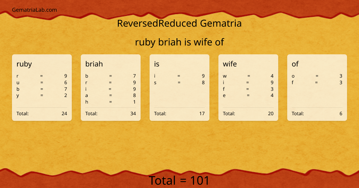 ruby briah is wife of in reversedReduced Gematria